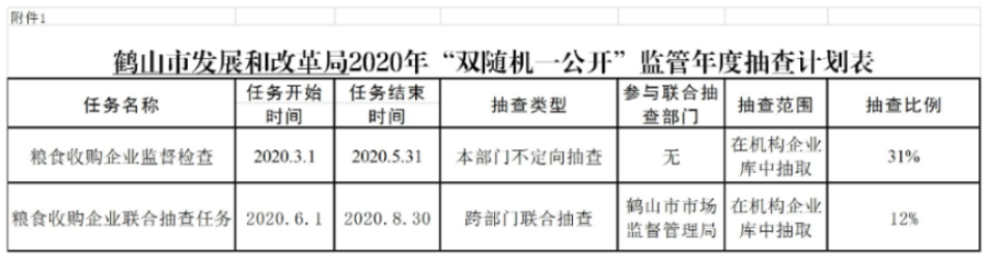 附件1 《2020年“雙隨機(jī),、一公開”監(jiān)管年度抽查計(jì)劃表》.jpg