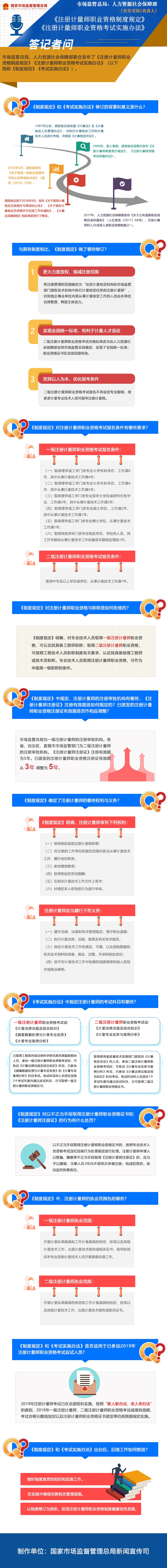 市場(chǎng)監(jiān)管總局,、人力資源社會(huì)保障部關(guān)于《注冊(cè)計(jì)量師職業(yè)資格制度規(guī)定》《注冊(cè)計(jì)量師職業(yè)資格考試實(shí)施辦法》政策解讀.jpg