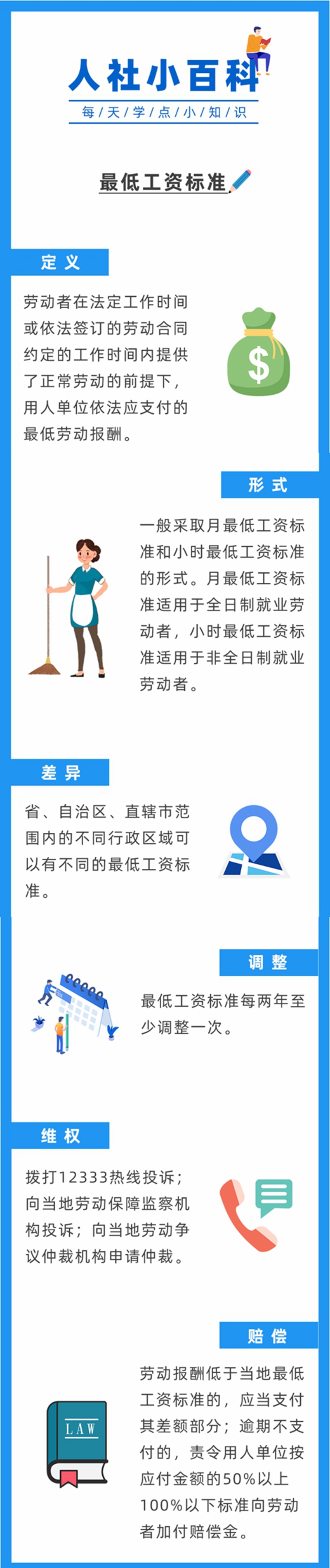 【人社日課】什么是最低工資標(biāo)準(zhǔn),？.jpg