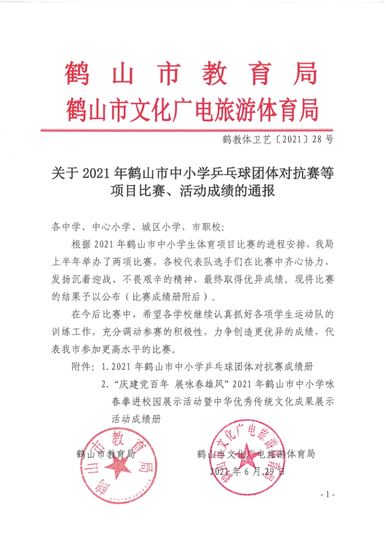 關(guān)于2021年鶴山市中小學(xué)乒乓球團(tuán)體對(duì)抗賽等項(xiàng)目比賽,、活動(dòng)成績(jī)的通報(bào)（鶴教體衛(wèi)藝〔2021〕28號(hào)）_1.png