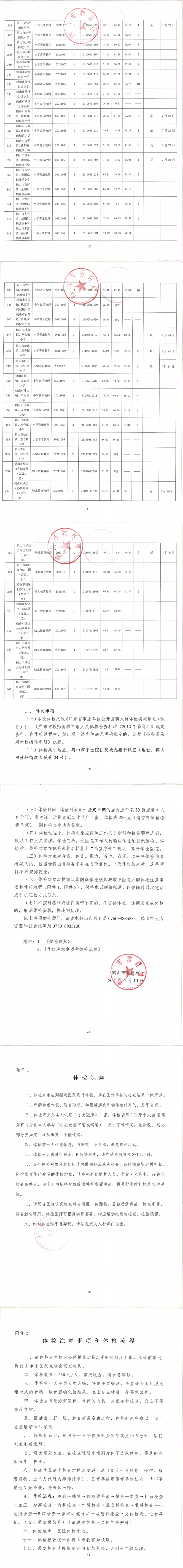鶴山市2021年上半年教師招聘考試綜合成績(jī)及體檢事項(xiàng)公告（第二,、三場(chǎng)）_01.png