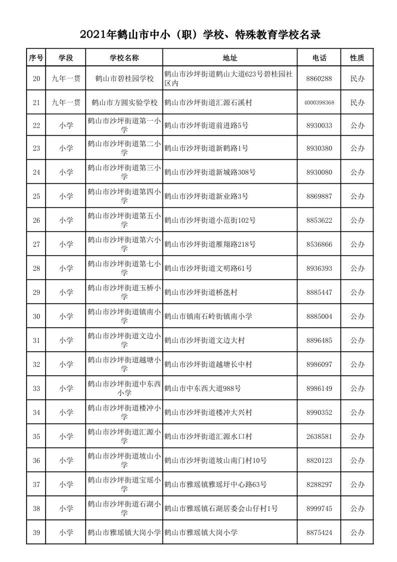 2021.9.6  2021年鶴山市中?。殻W(xué)校,、特殊教育學(xué)校名錄_2.png