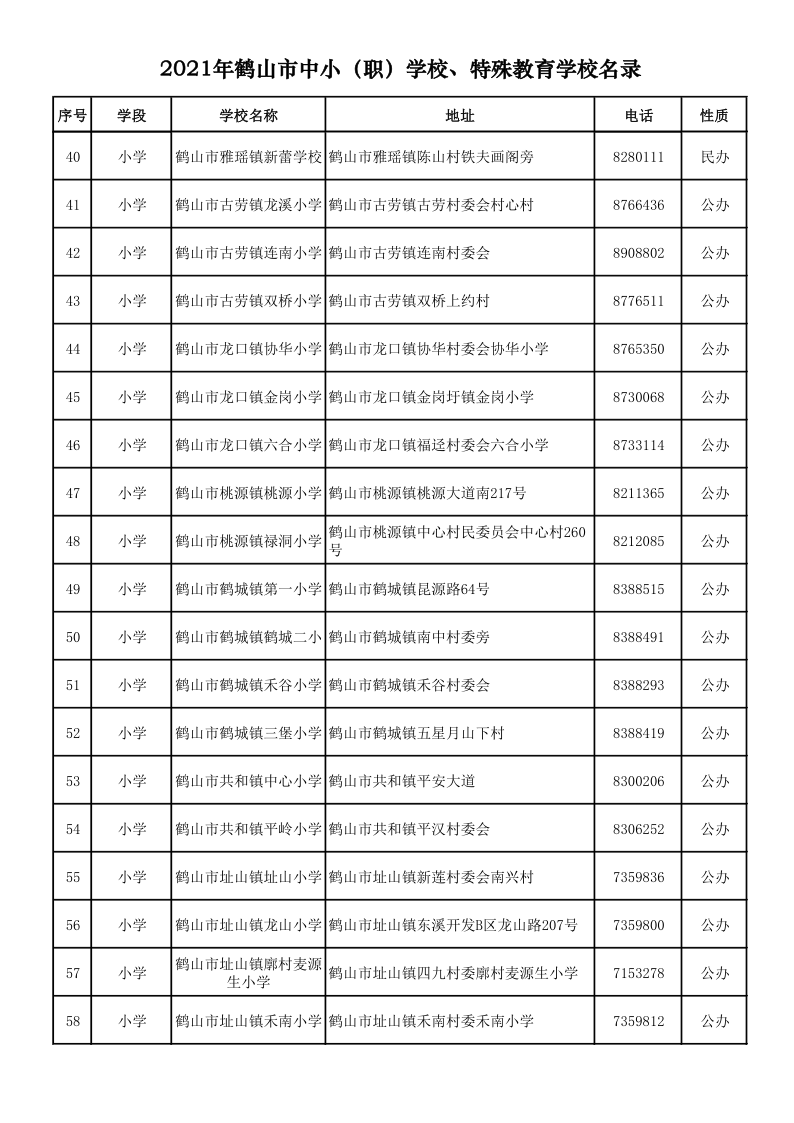 2021.9.6  2021年鶴山市中小（職）學(xué)校,、特殊教育學(xué)校名錄_3.png