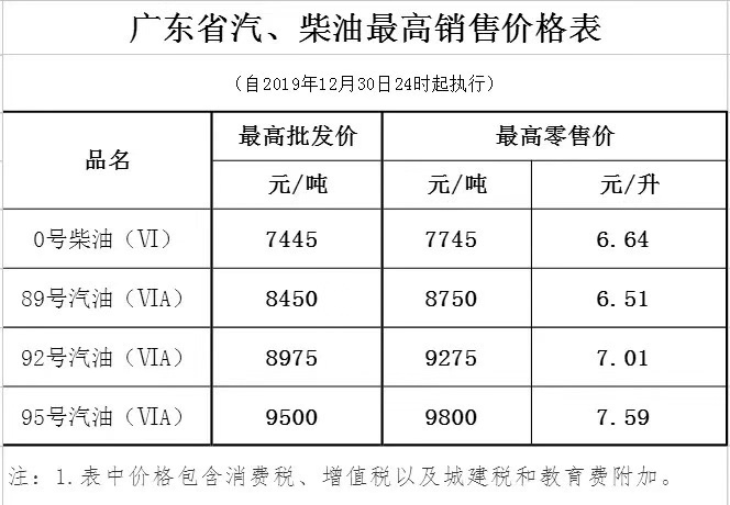 廣東省汽油,、柴油最高銷售價格表.jpg