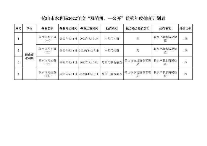 鶴山市水利局2022年度“雙隨機(jī)、一公開”隨機(jī)抽查事項(xiàng)清單,、監(jiān)管年度抽查計(jì)劃表,、部門聯(lián)合抽查事項(xiàng)清單_頁面_2.jpg