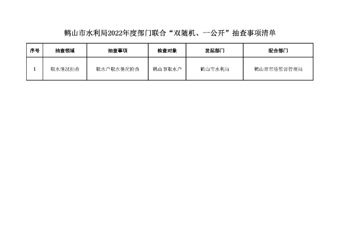 鶴山市水利局2022年度“雙隨機(jī)、一公開”隨機(jī)抽查事項(xiàng)清單,、監(jiān)管年度抽查計(jì)劃表,、部門聯(lián)合抽查事項(xiàng)清單_頁面_3.jpg