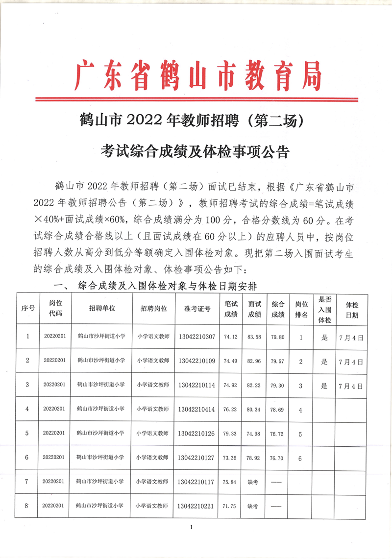 鶴山市2022年教師招聘（第二場）考試綜合成績及體檢事項(xiàng)公告_00.png