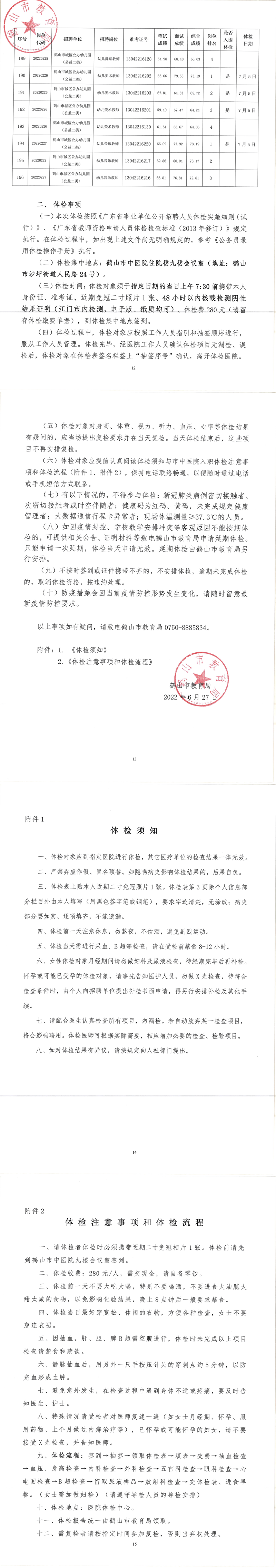 鶴山市2022年教師招聘（第二場）考試綜合成績及體檢事項(xiàng)公告_01.png