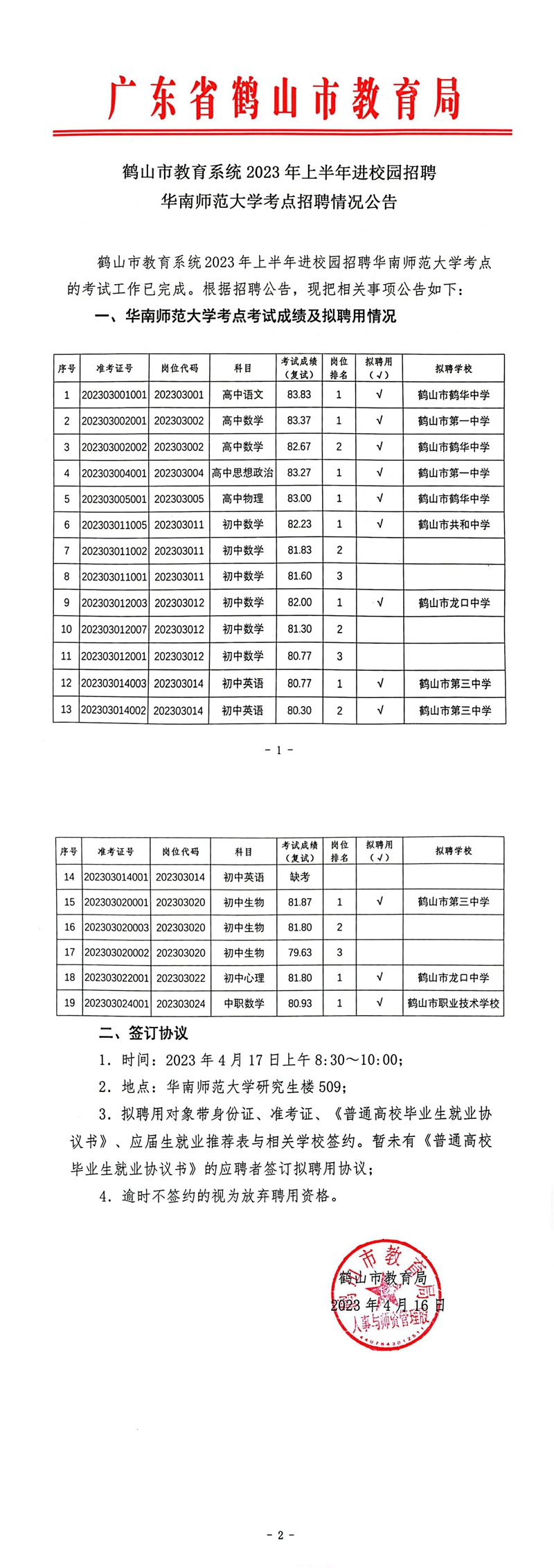鶴山市教育系統(tǒng)2023年上半年進校園招聘華南師范大學考點招聘情況公告_00.jpg