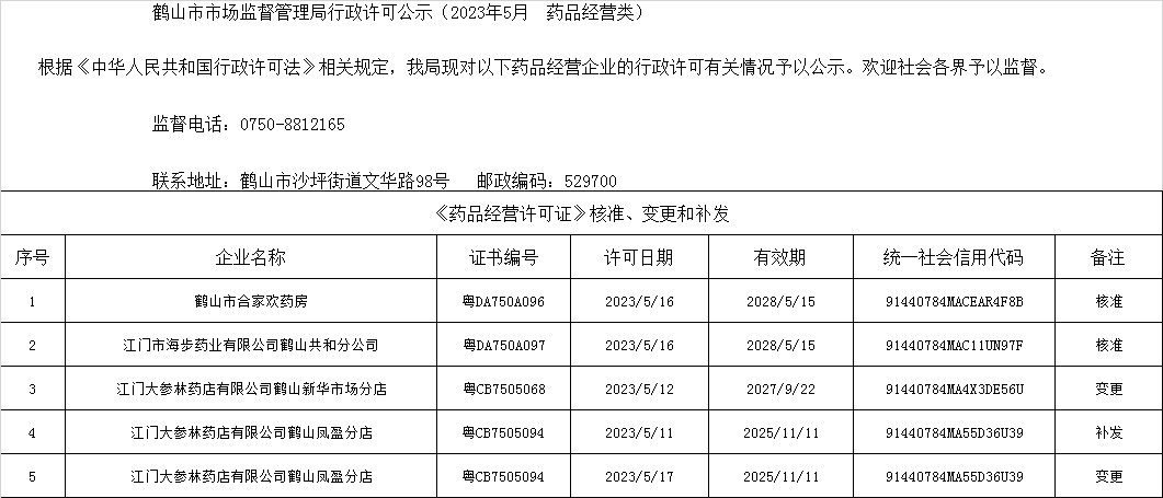 鶴山市市場(chǎng)監(jiān)督管理局行政許可公示（2023年5月  藥品經(jīng)營(yíng)類(lèi)）.png