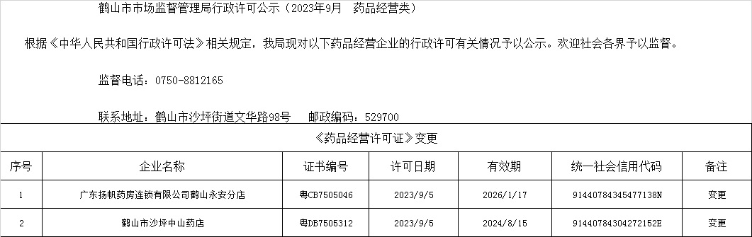 鶴山市市場(chǎng)監(jiān)督管理局行政許可公示（2023年9月  藥品經(jīng)營類）.jpg