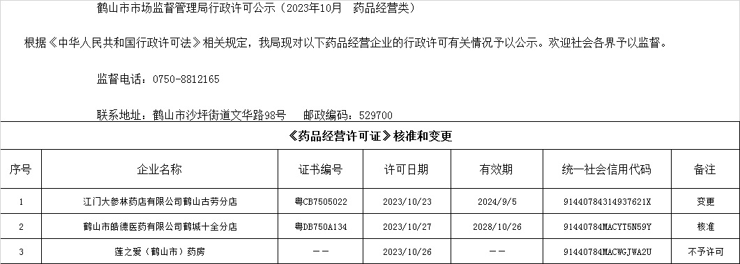 鶴山市市場(chǎng)監(jiān)督管理局行政許可公示（2023年10月  藥品經(jīng)營(yíng)類）.jpg