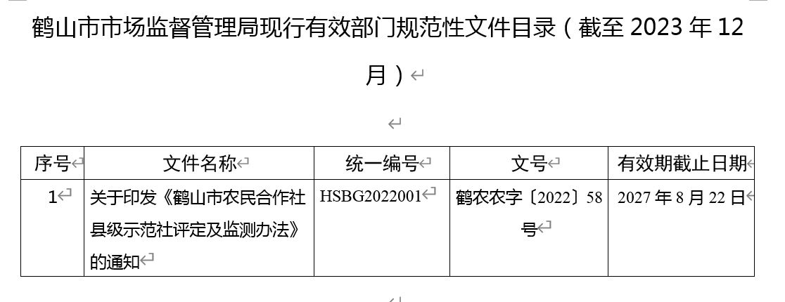 鶴山市市場(chǎng)監(jiān)督管理局現(xiàn)行有效部門(mén)規(guī)范性文件目錄（截至2023年12月）.JPG