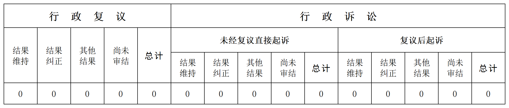 附件3：2024年度政府信息公開統(tǒng)計(jì)表（4份表格）_表三.png