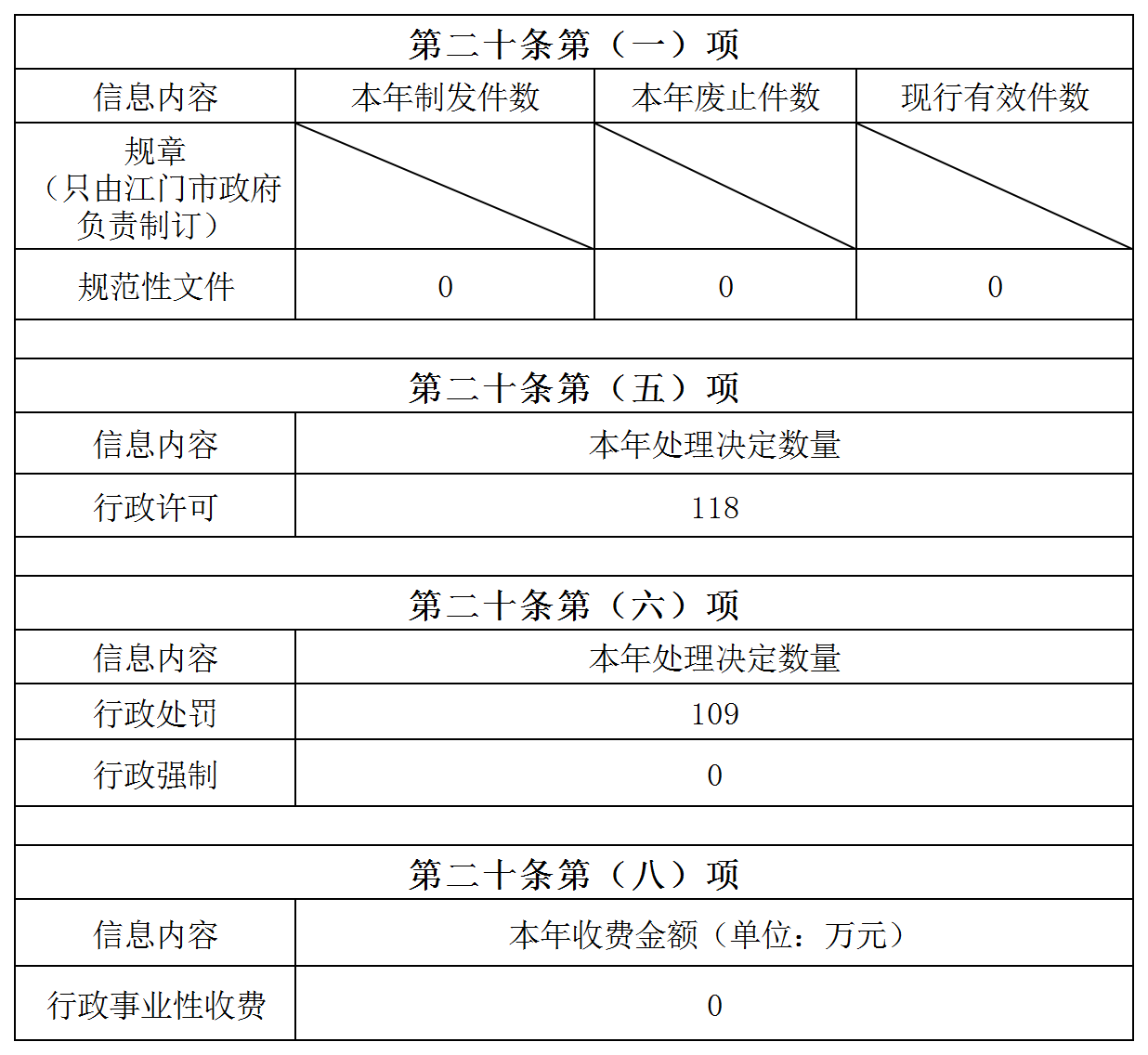 附件3：2024年度政府信息公開統(tǒng)計(jì)表（4份表格）_表一.png