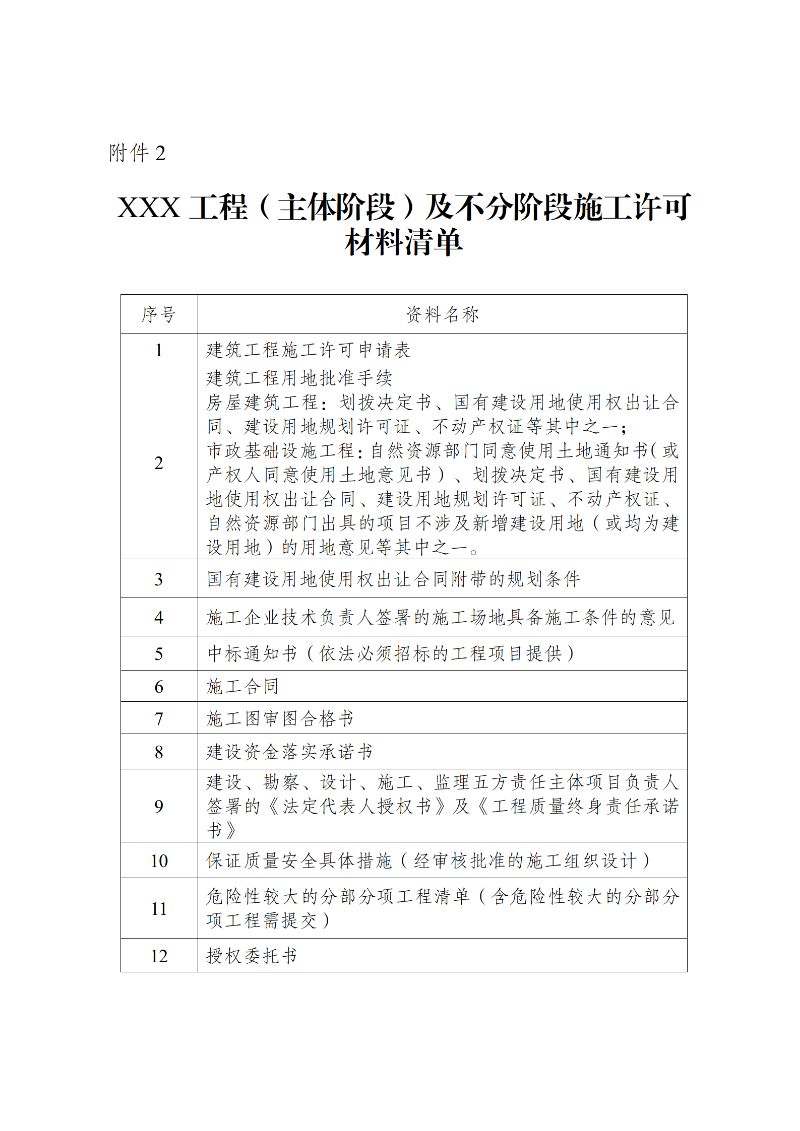 20250509關(guān)于推行鶴山市建筑工程施工許可證全流程電子化辦理的通知_03.png